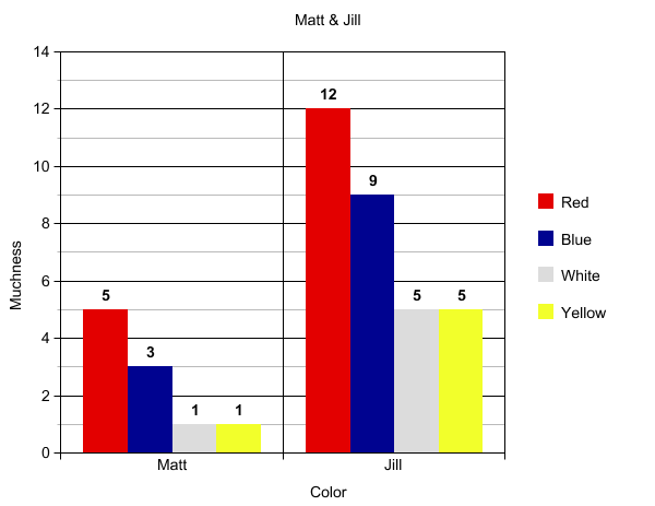 true-colors-personality-test-creative-teaching-ideas-pinterest