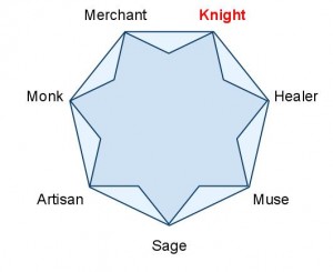 Forms of Agency
