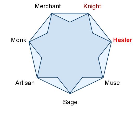 Increasing Agency, and the Healer