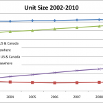 The Implied Statistical Report 2011