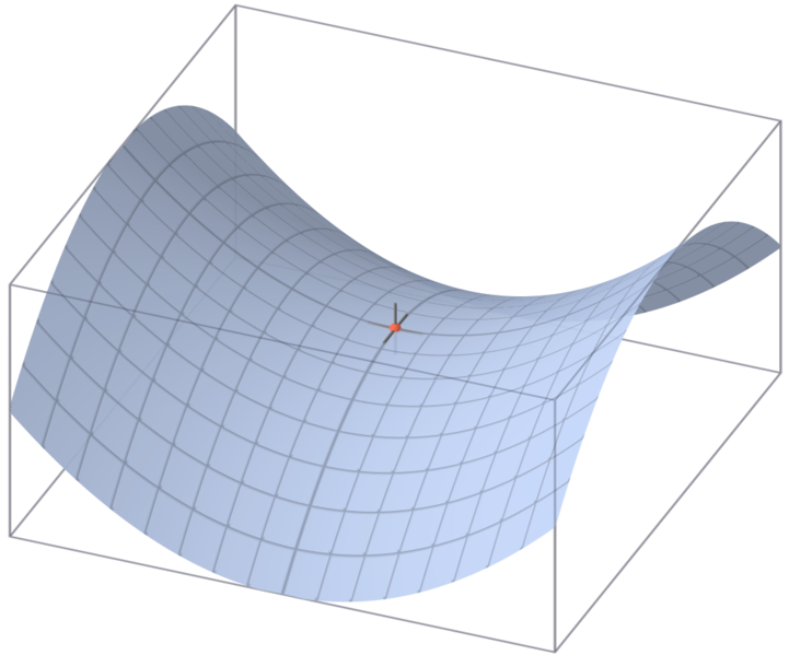 2013-09-16 Saddle point