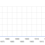 2013-09-23 Tipping Point Graph