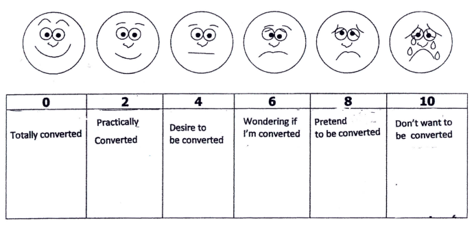 Measuring Testimony