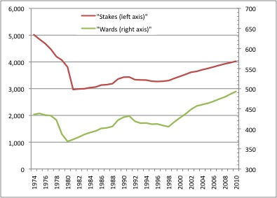 The Implied Statistical Report, 2010