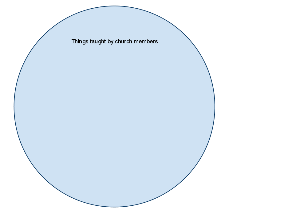 “Policy” and “Doctrine”, This Time with Venn Diagrams!