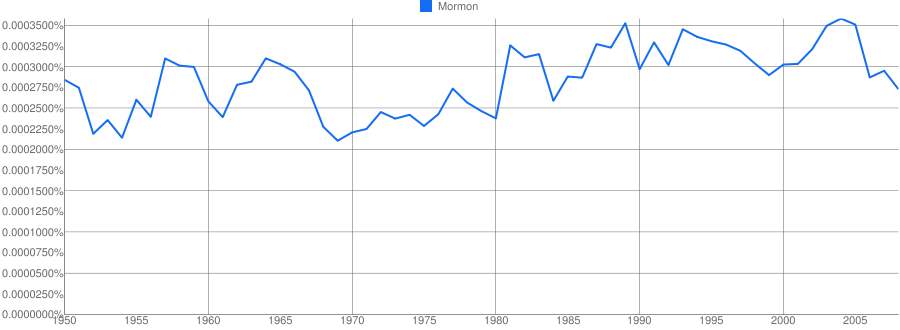 Is the ‘Mormon Moment’ larger outside the U.S.?