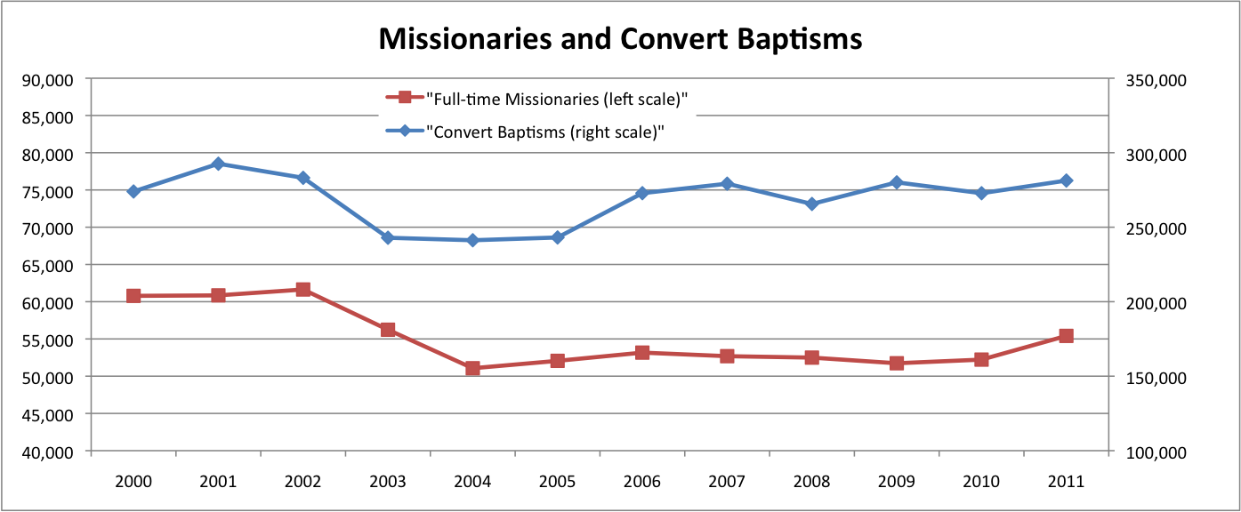 The Implied Statistical Report 2011