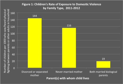 Privilege and the Family