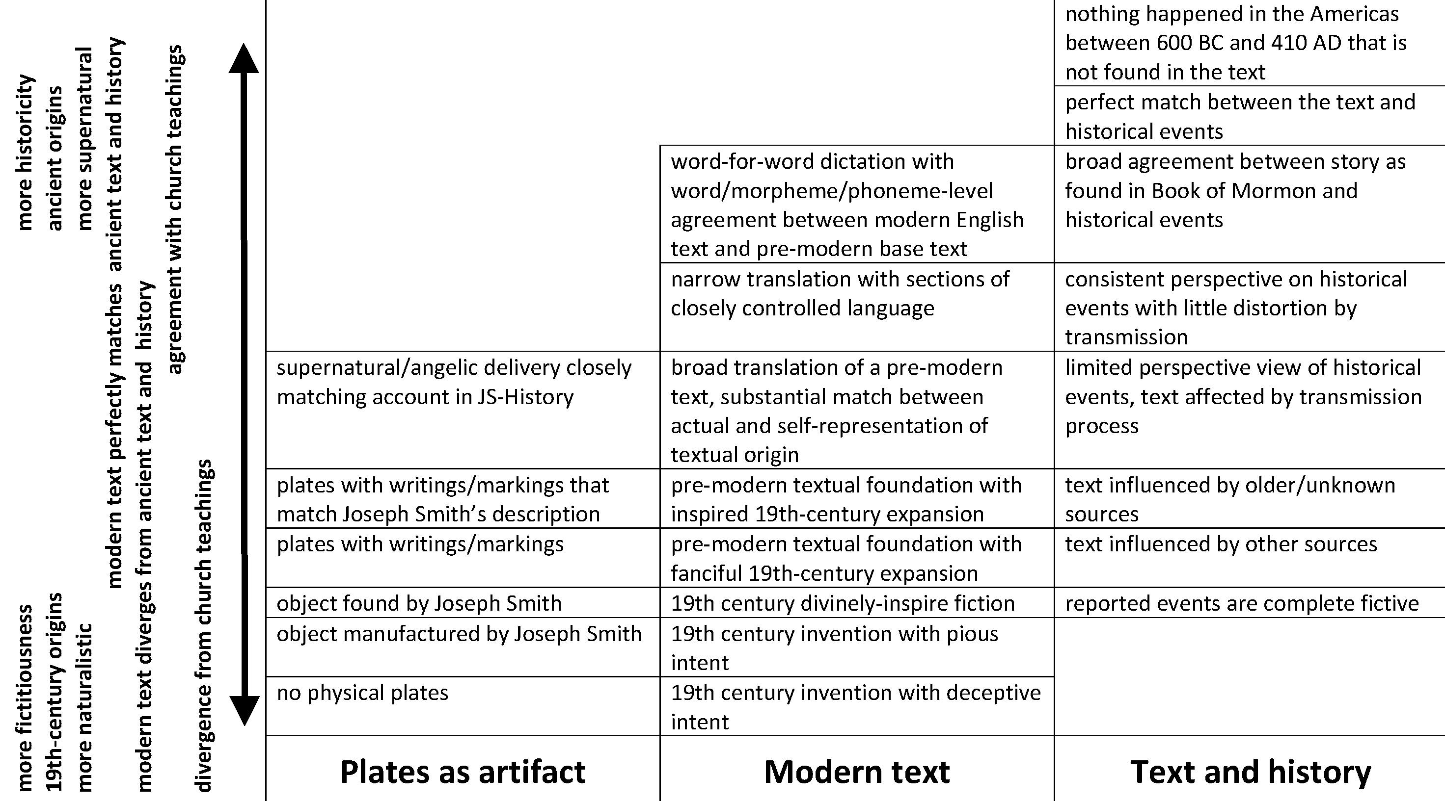 The historicity window