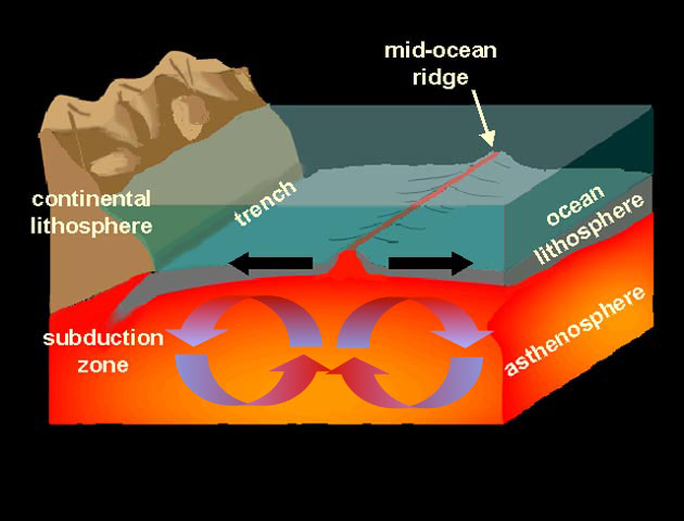 Seafloor Spreading, or Why I’m Mormon