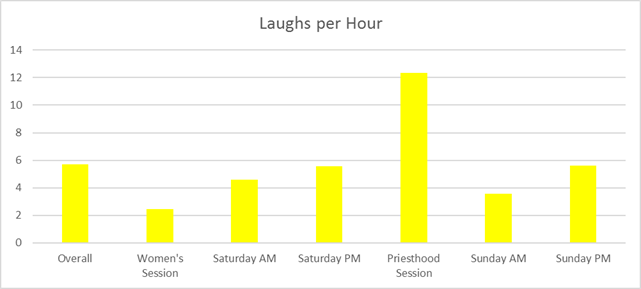 The General Conference Mirth Index – Take 2