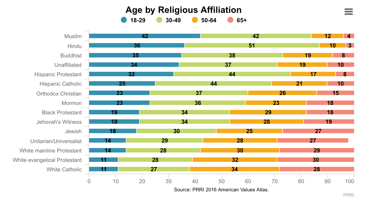 PRRI Poll Numbers on Mormons