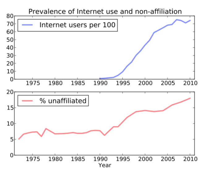 Mormon Retention and the Internet