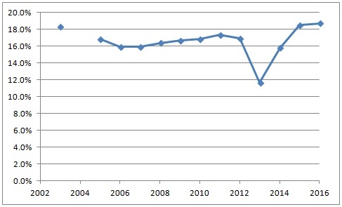 Notes on faculty gender balance at BYU