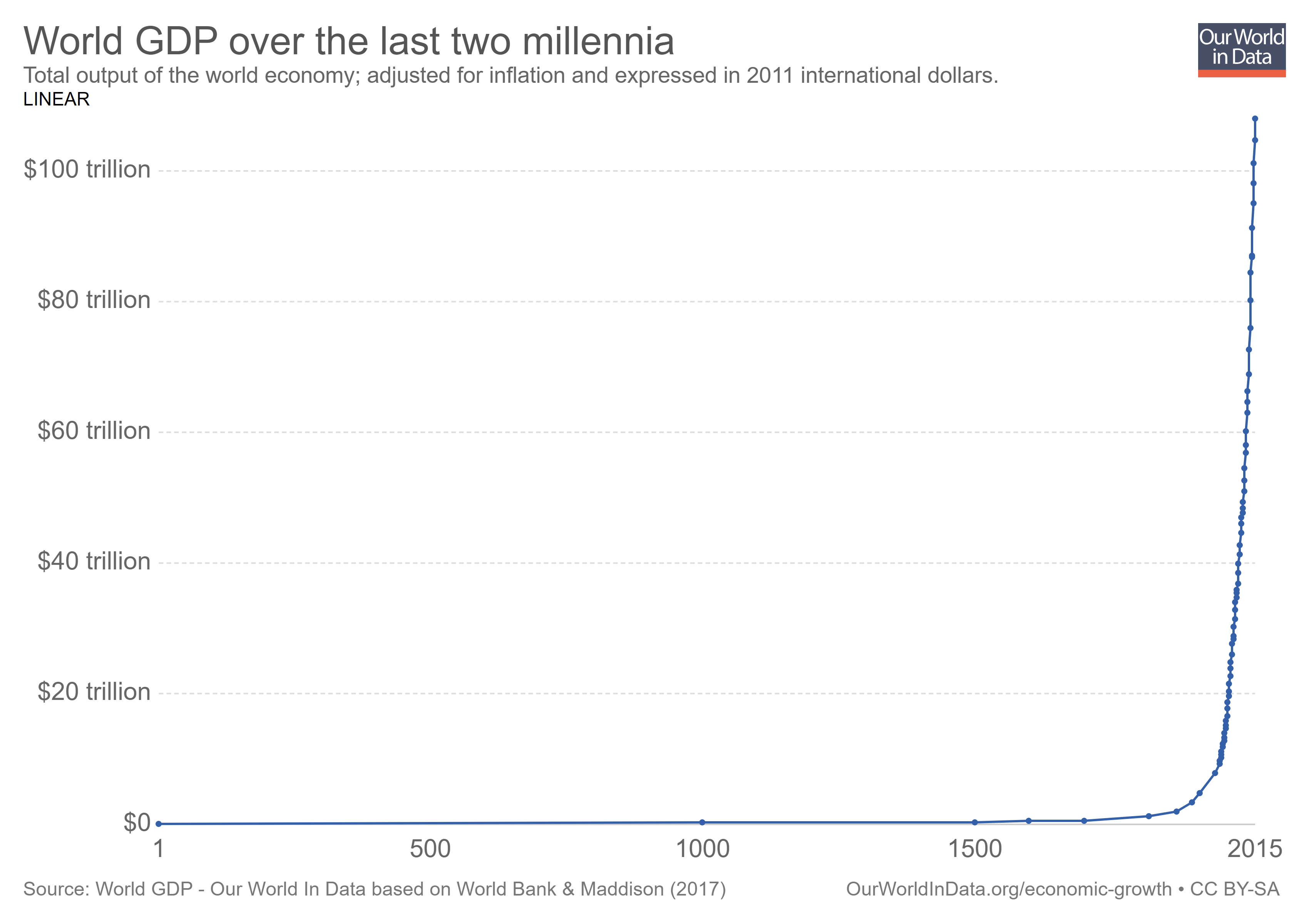 Some Moral Considerations of Wealth and Growth