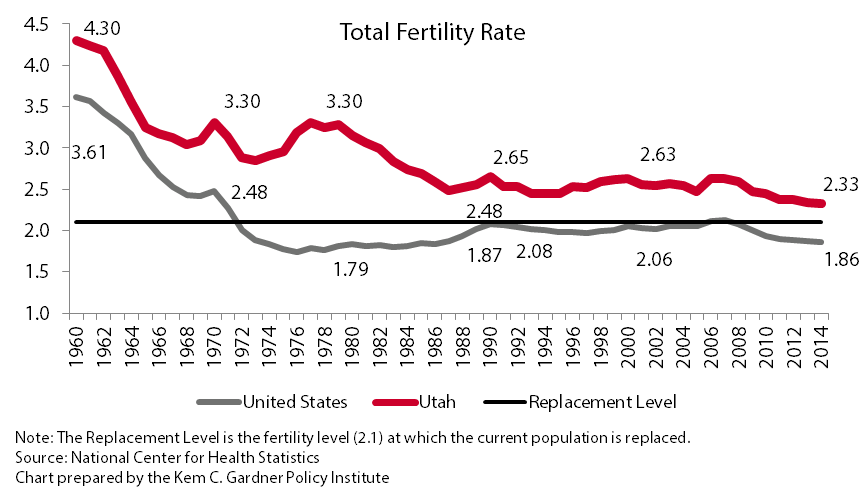 Church Statistics 2019