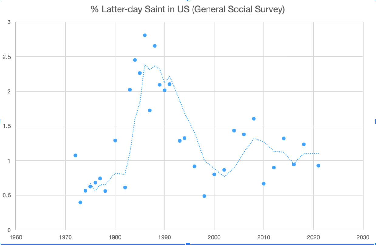 Is the COVID Slump in Church Growth “Real”?