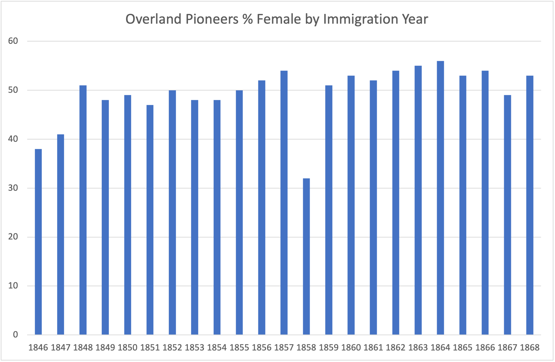 Polygamy and “Extra Women”