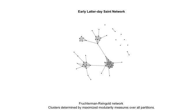 The Early Church, Social Networks, and Conversion