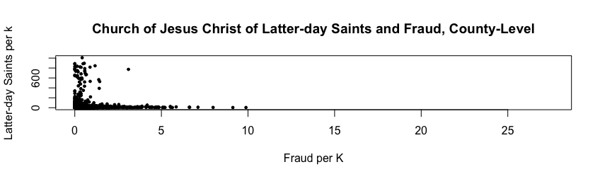 Scams in Zion, Part I: Do Latter-day Saints Tend to Be Gullible Fraud Victims?