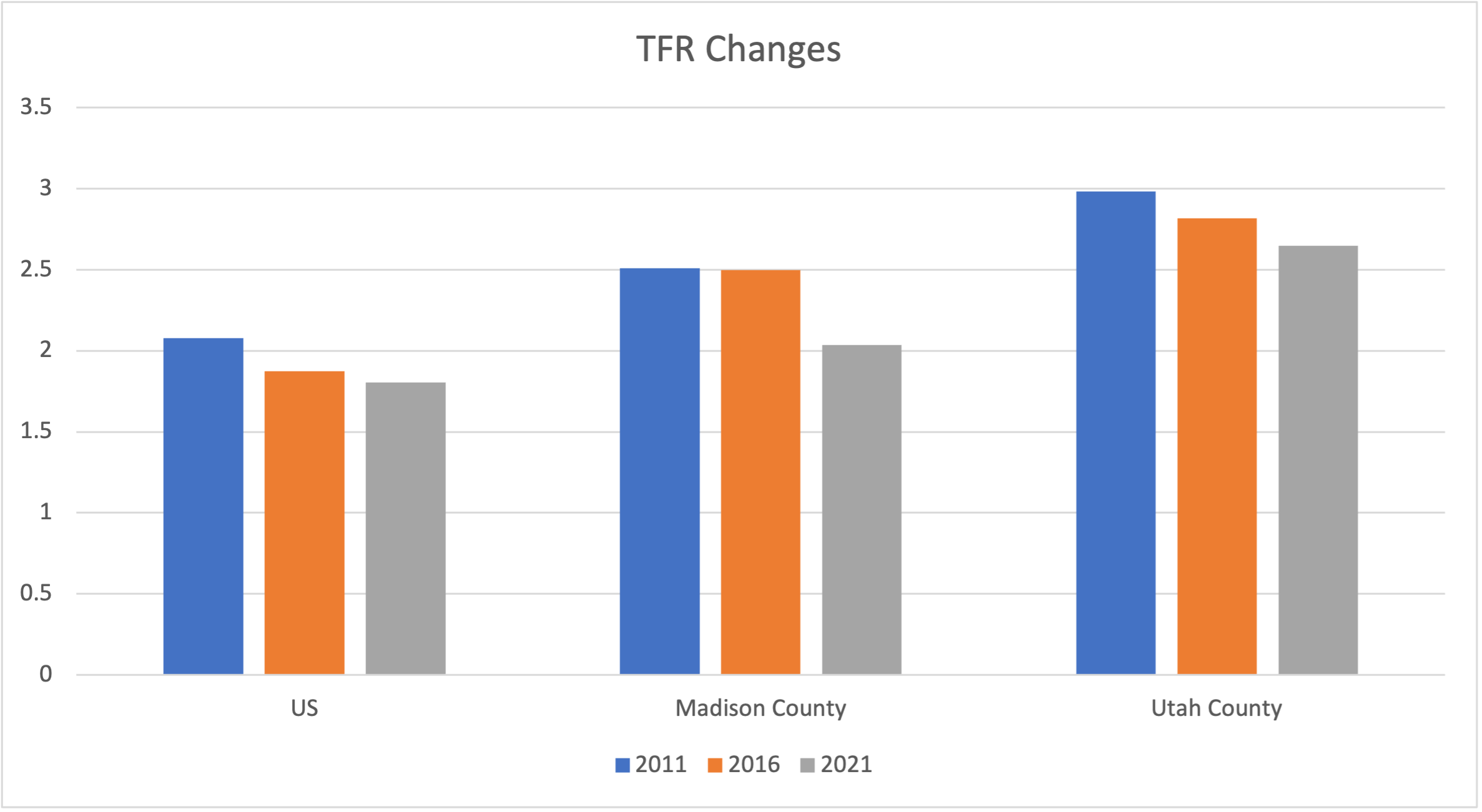 The Decline in Latter-day Saint Fertility Over the Past Decade