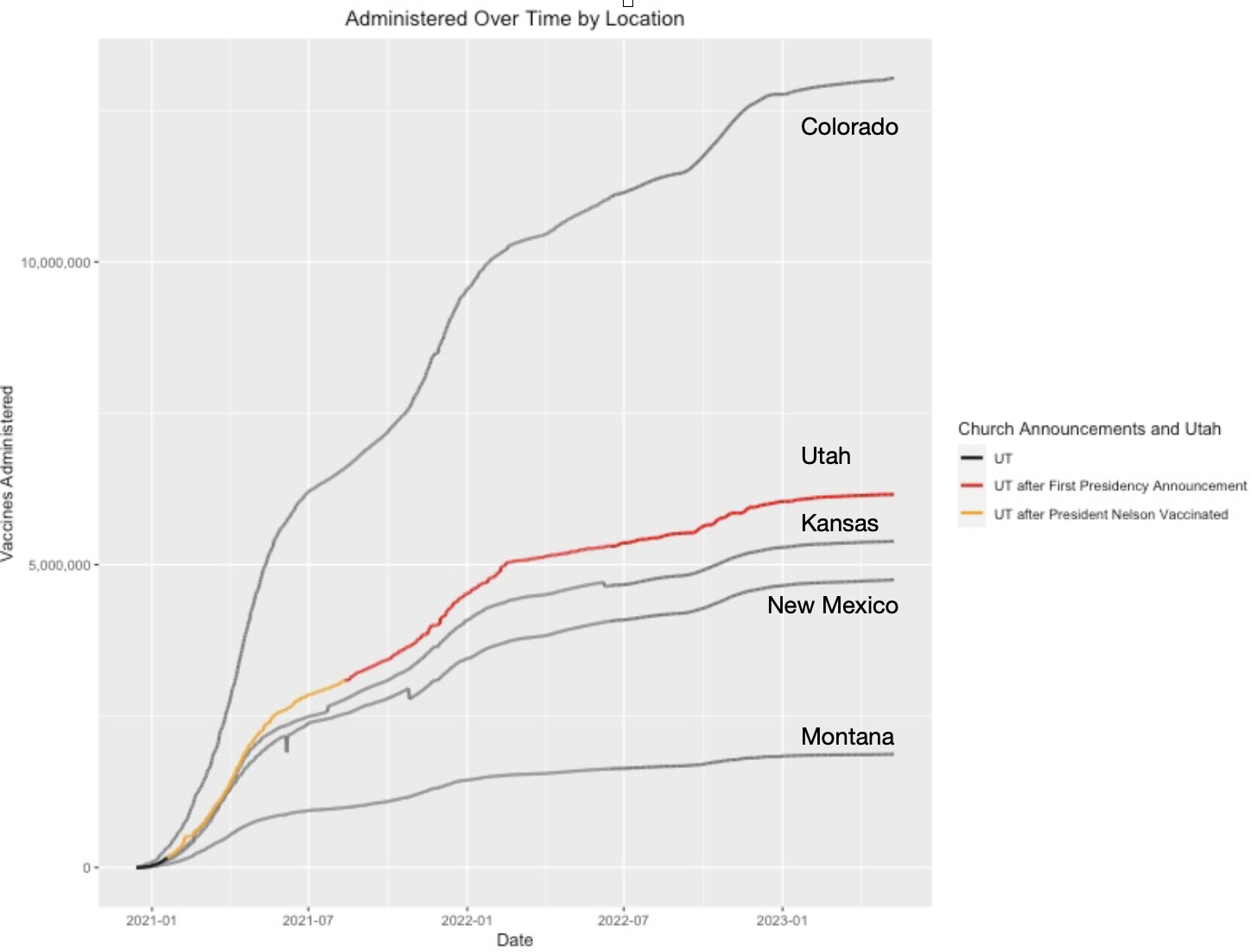 Do People “Follow the Prophet” When it Goes Against Their Ideology? A Quantitative Analysis of Vaccines in Utah