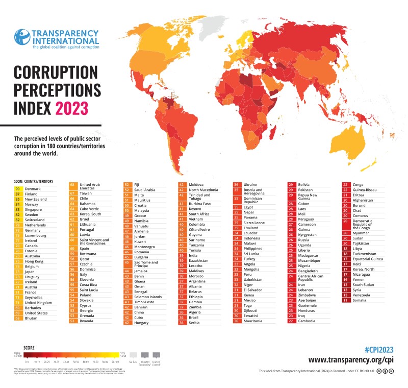 Corruption and the Future of the Church