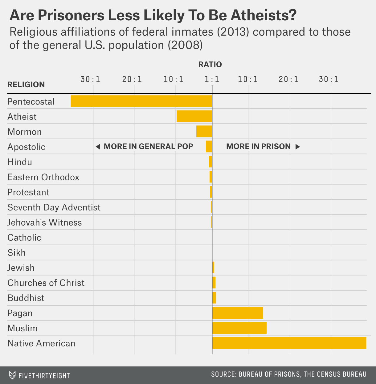 How Many Latter-day Saints are in Federal Prison?