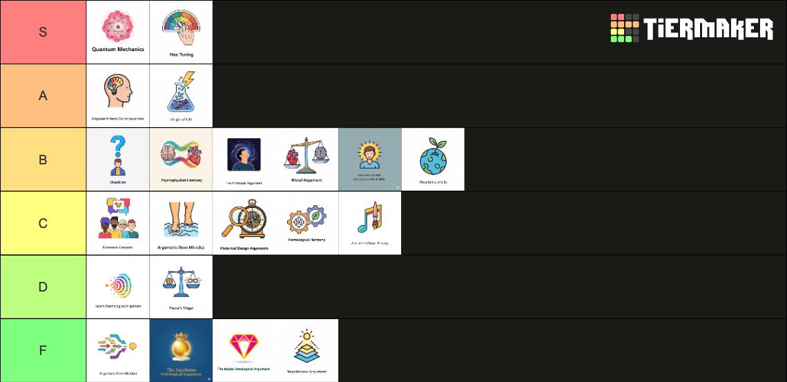 My Ranked Tier List of Arguments for the Existence of God