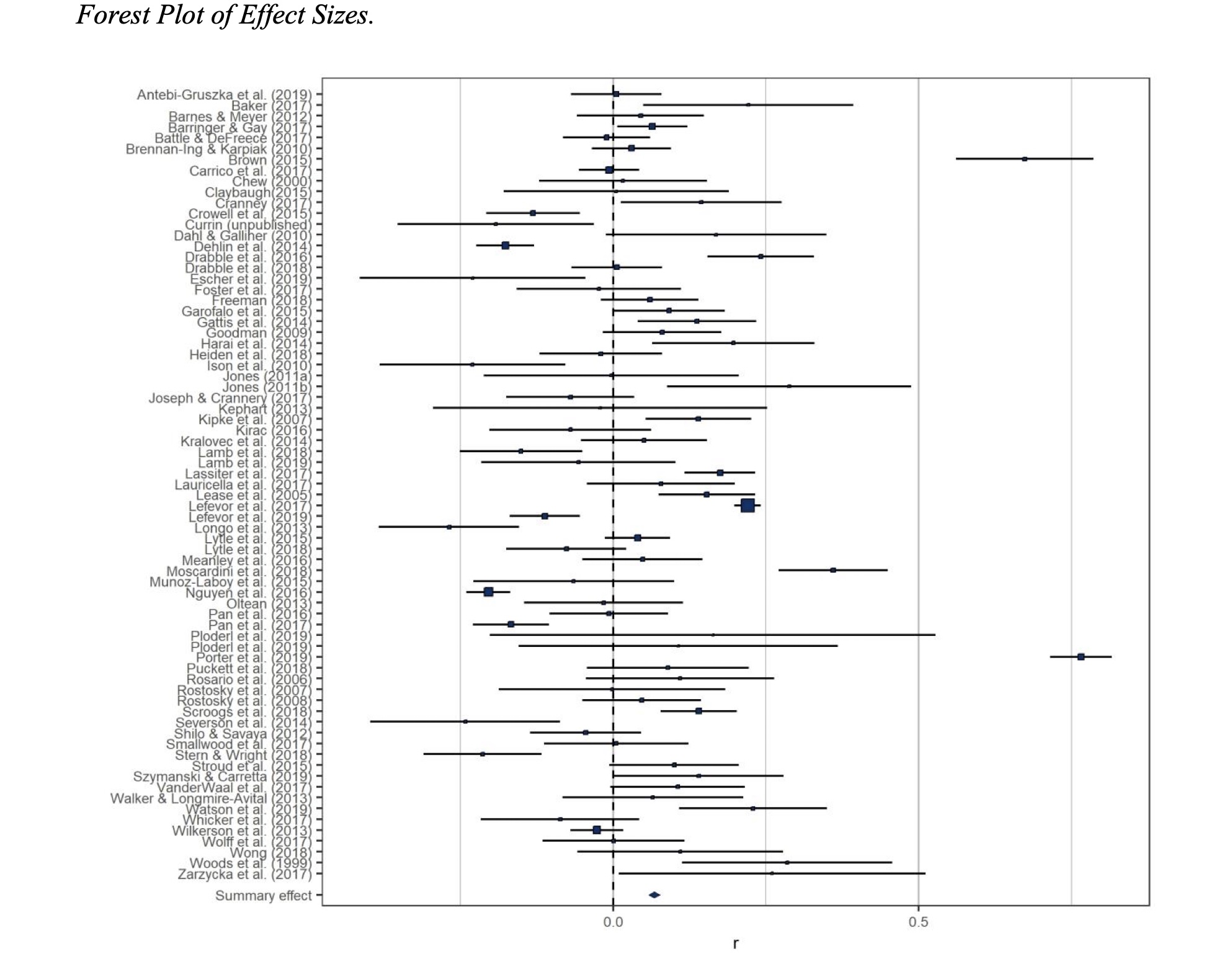 Are Religious Gay People Unhealthy?
